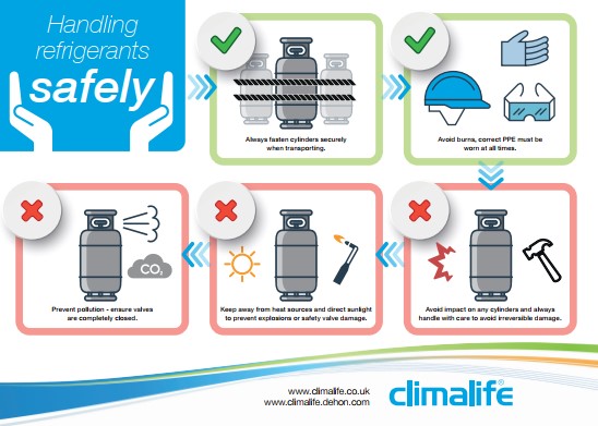 Handling refrigerants safely