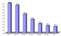 Phasedown_of_HFCs_CO2_equivalent_tonnes