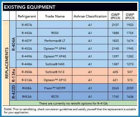 Refrigerant Replacement Chart