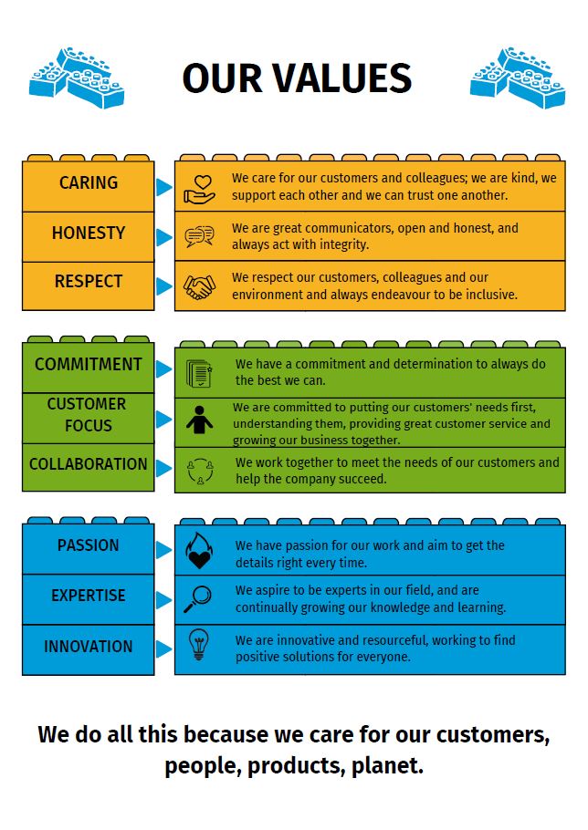 Climalife team values