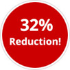 F-Gases 32%  reduction